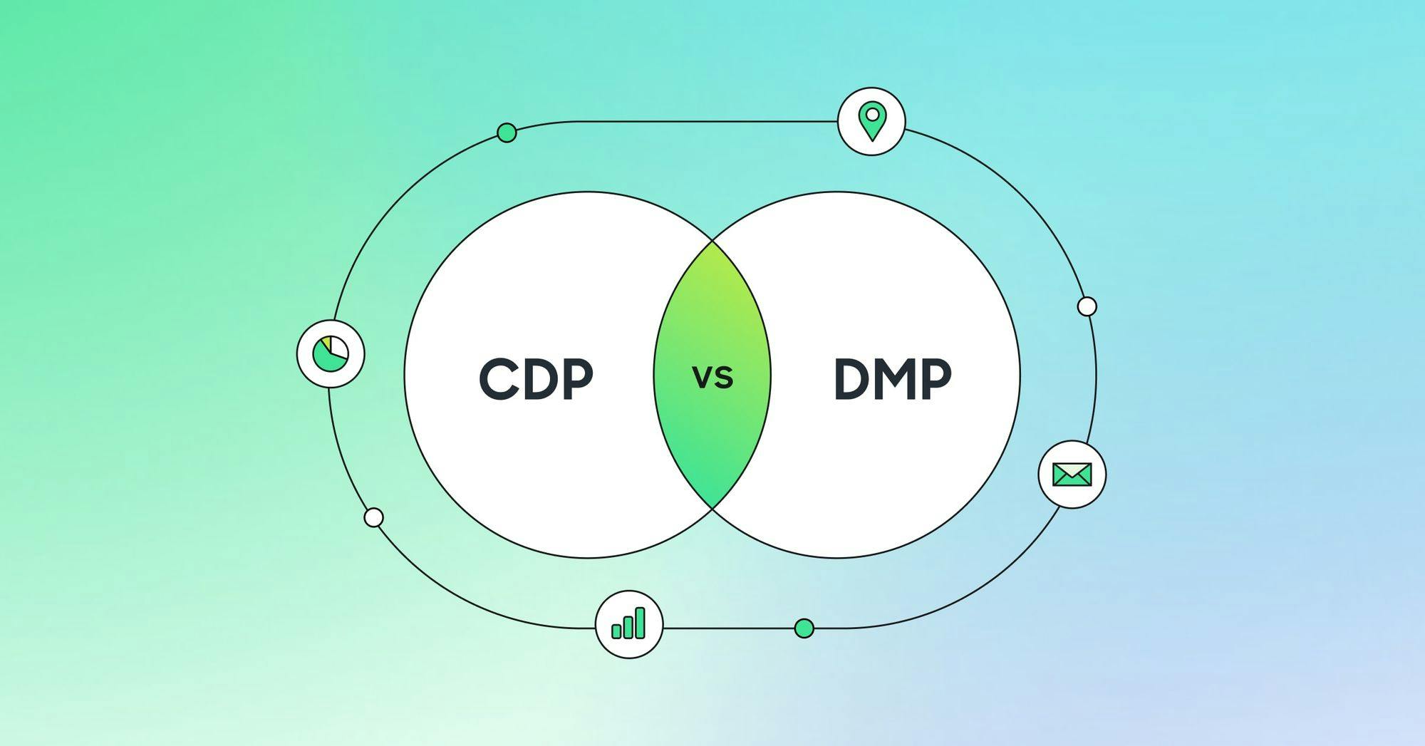 CDP vs DMP.