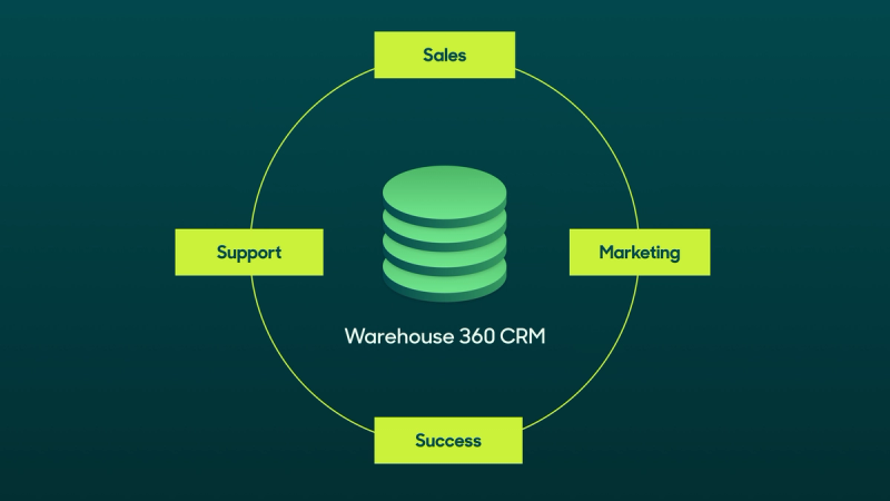 Dear CRM, I’ve Fallen in Love With the Data Warehouse.