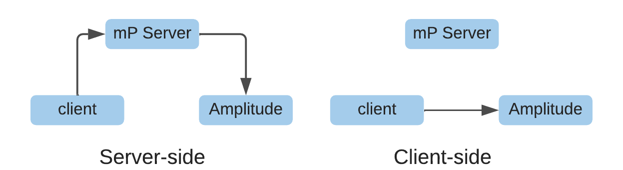 mParticle Server-side vs. Client-side